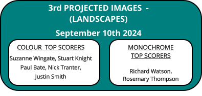 COLOUR  TOP SCORERS Suzanne Wingate, Stuart KnightPaul Bate, Nick Tranter,Justin Smith MONOCHROMETOP SCORERSRichard Watson, Rosemary Thompson 3rd PROJECTED IMAGES  - (LANDSCAPES) September 10th 2024