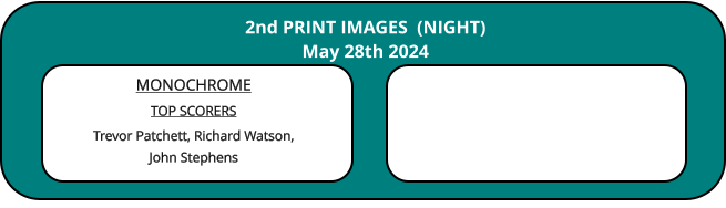 MONOCHROME TOP SCORERS Trevor Patchett, Richard Watson,John Stephens  2nd PRINT IMAGES  (NIGHT)May 28th 2024